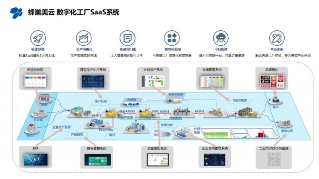 蜂巢互聯攜手華為云DME 構建數字云工廠新思路，賦能制造業智能化升級