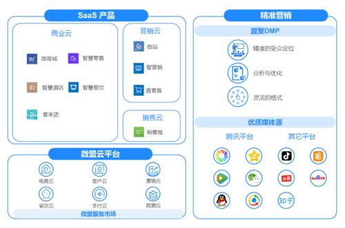 破解增長難題的數字密鑰 微盟“云平臺服務”構建智慧商業全鏈路方法論